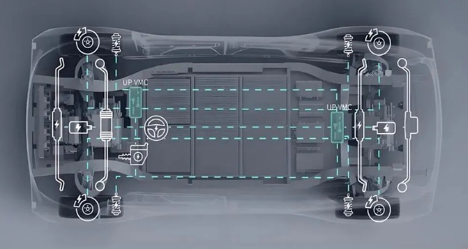 Wire control technology: a revolution in reconstructing automotive electronic nerves